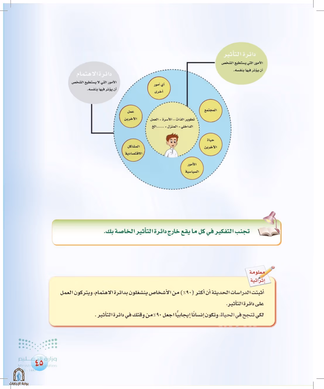 صفحة 45