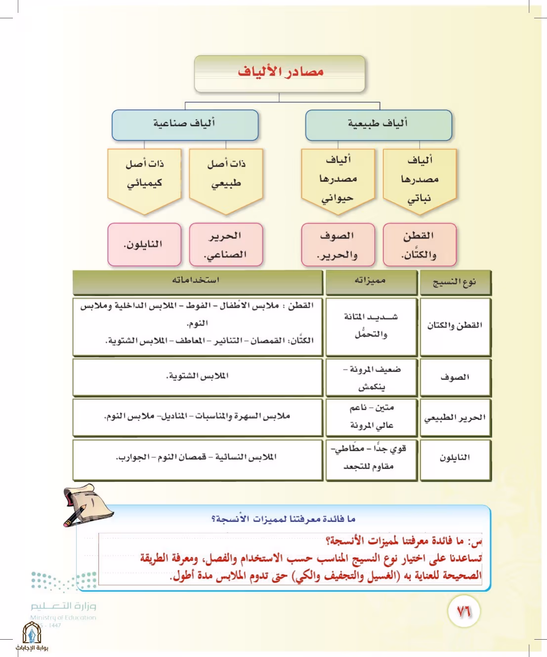 صفحة 76