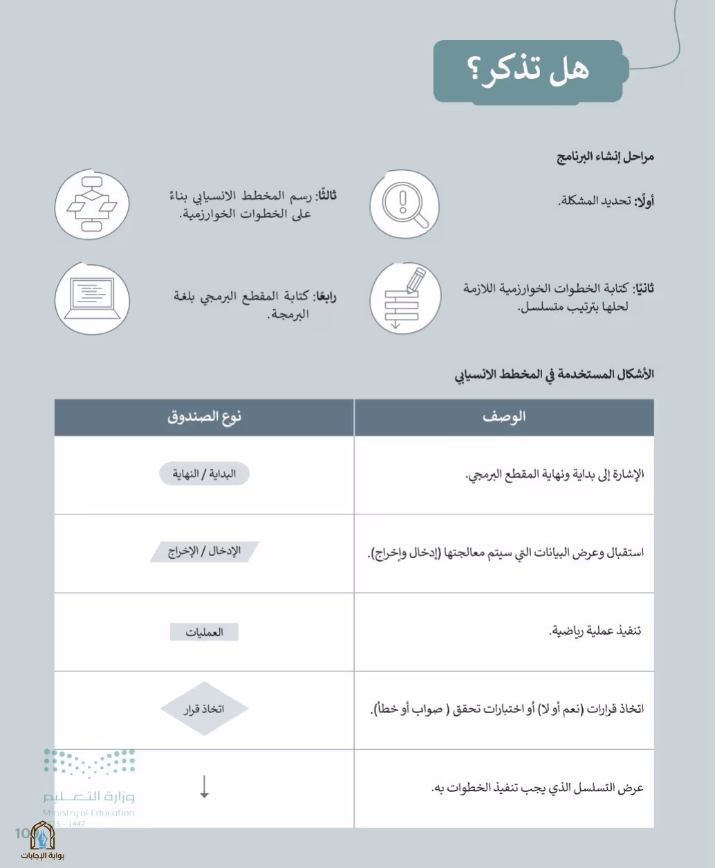 صفحة 111