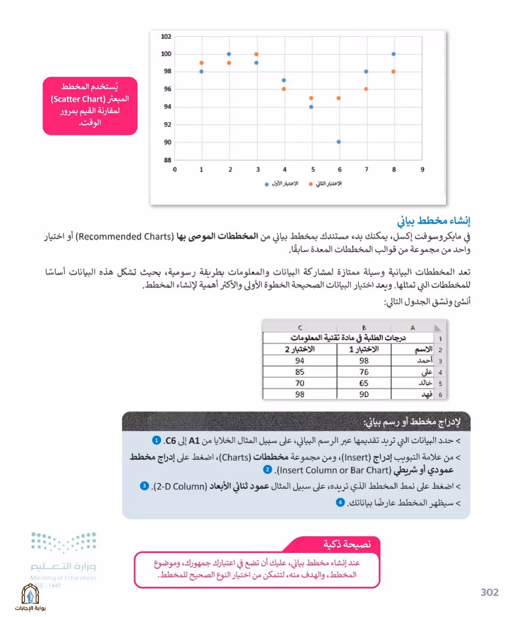 صفحة 304