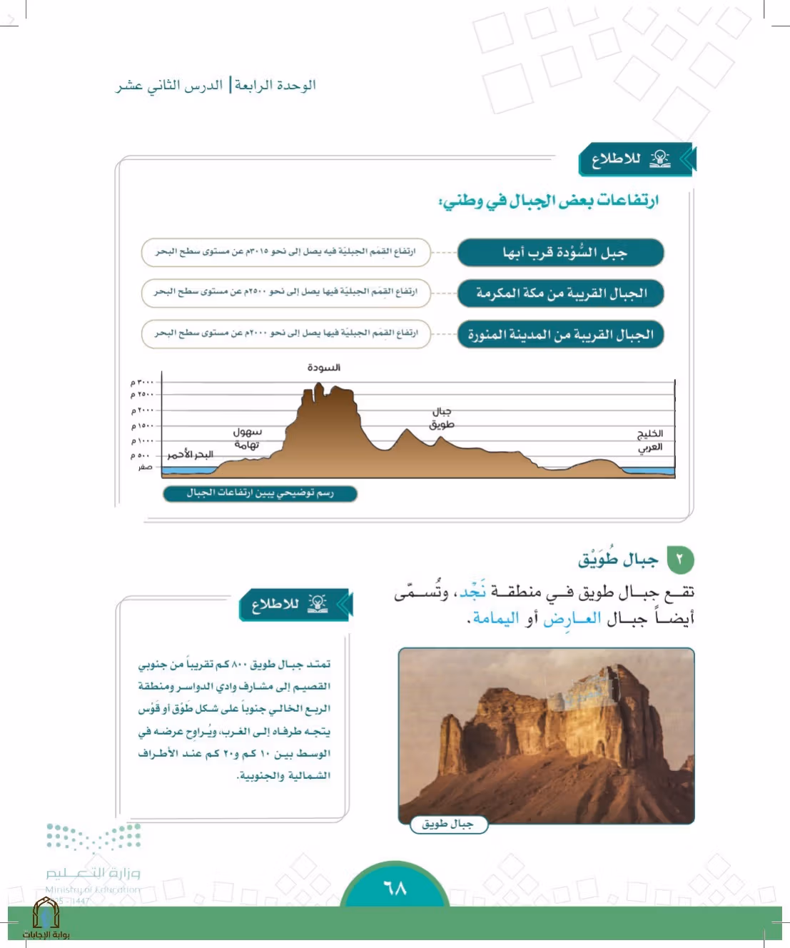 صفحة 68