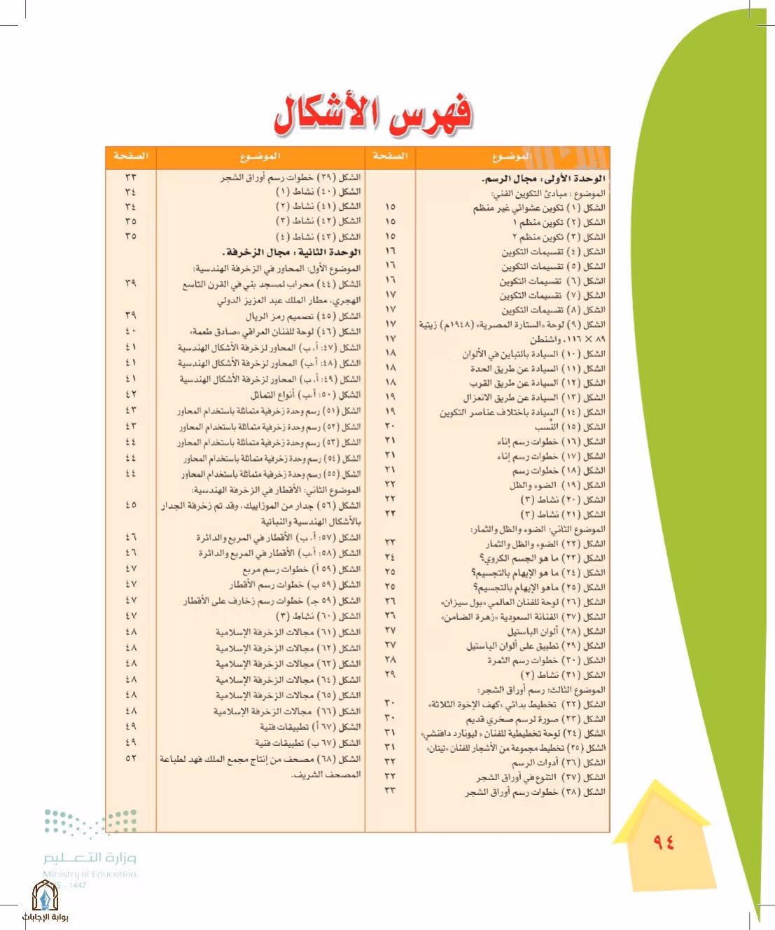 صفحة 94