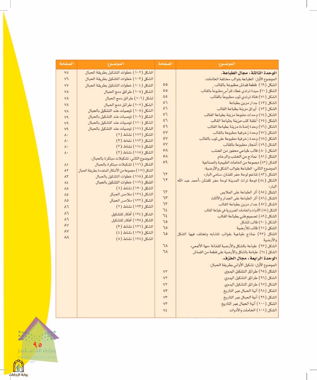 صفحة 95