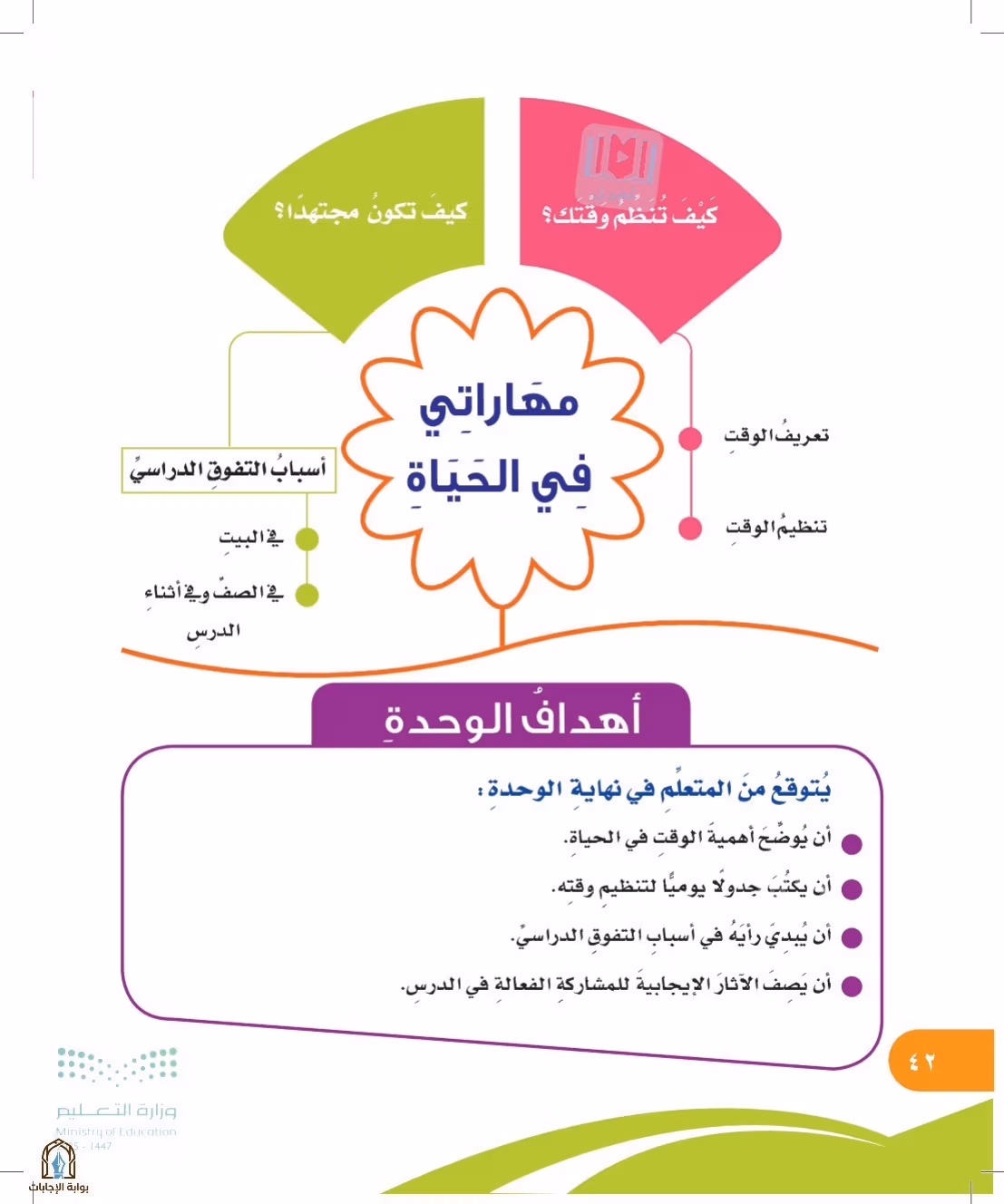 صفحة 42