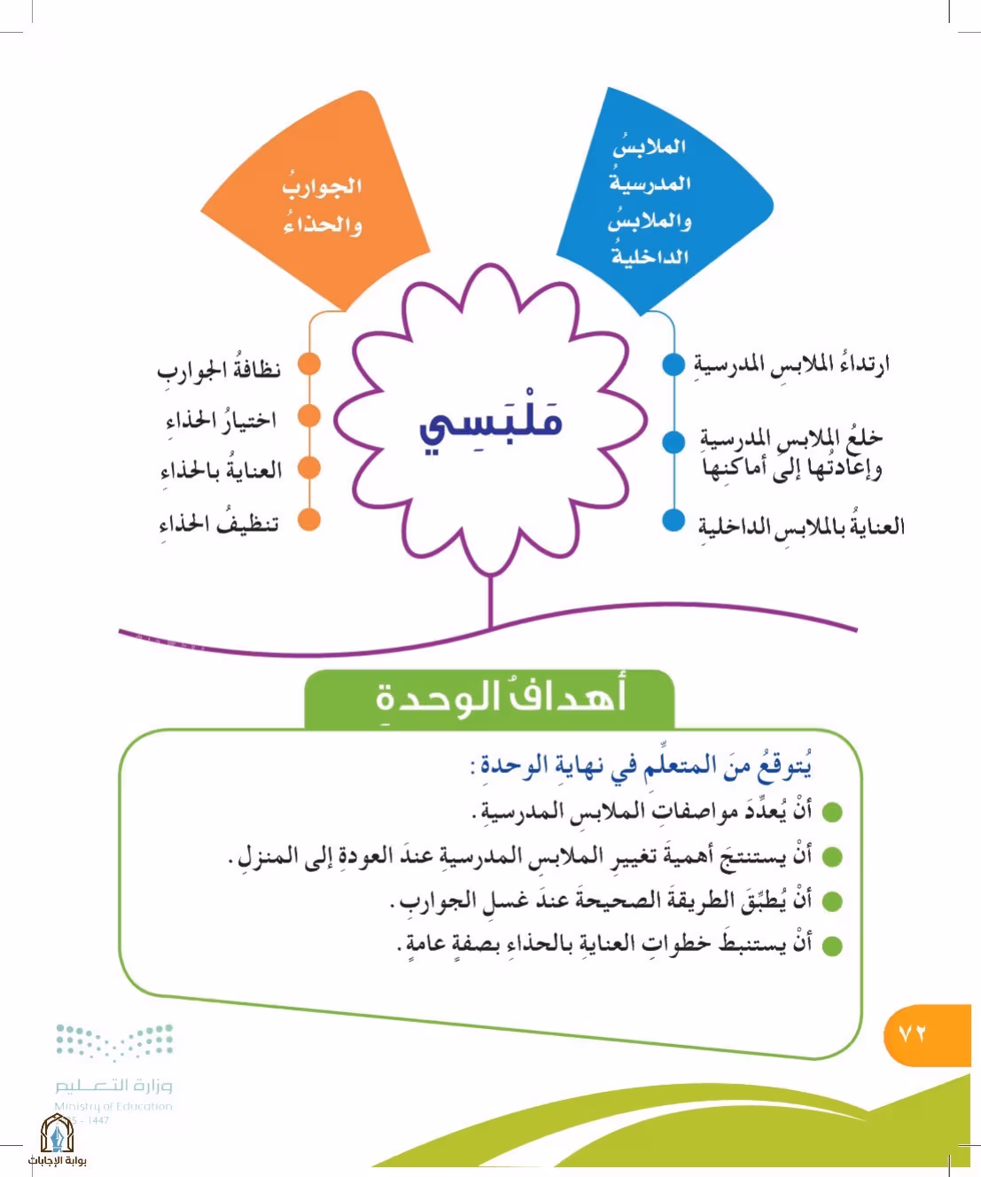صفحة 72