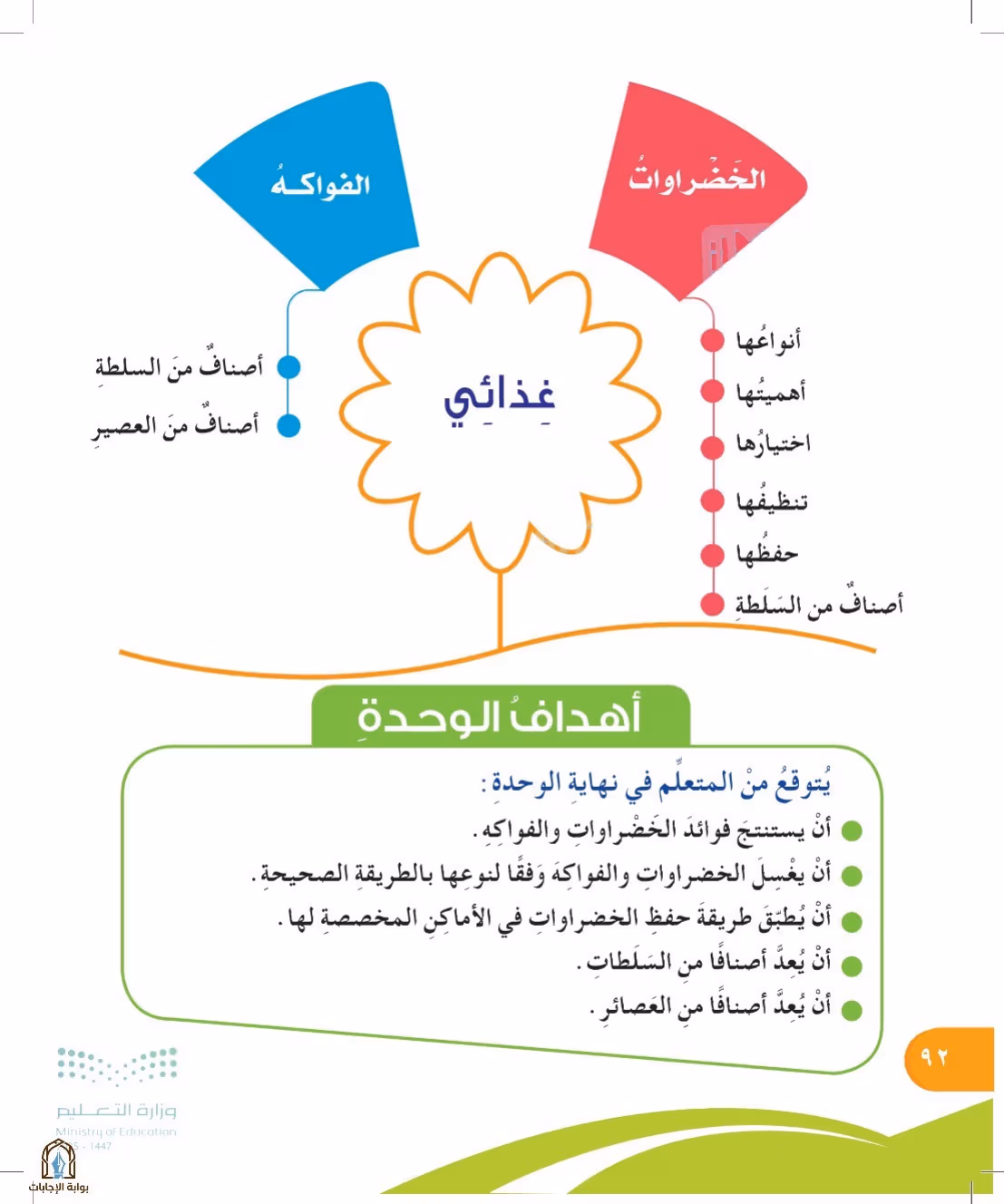 صفحة 92