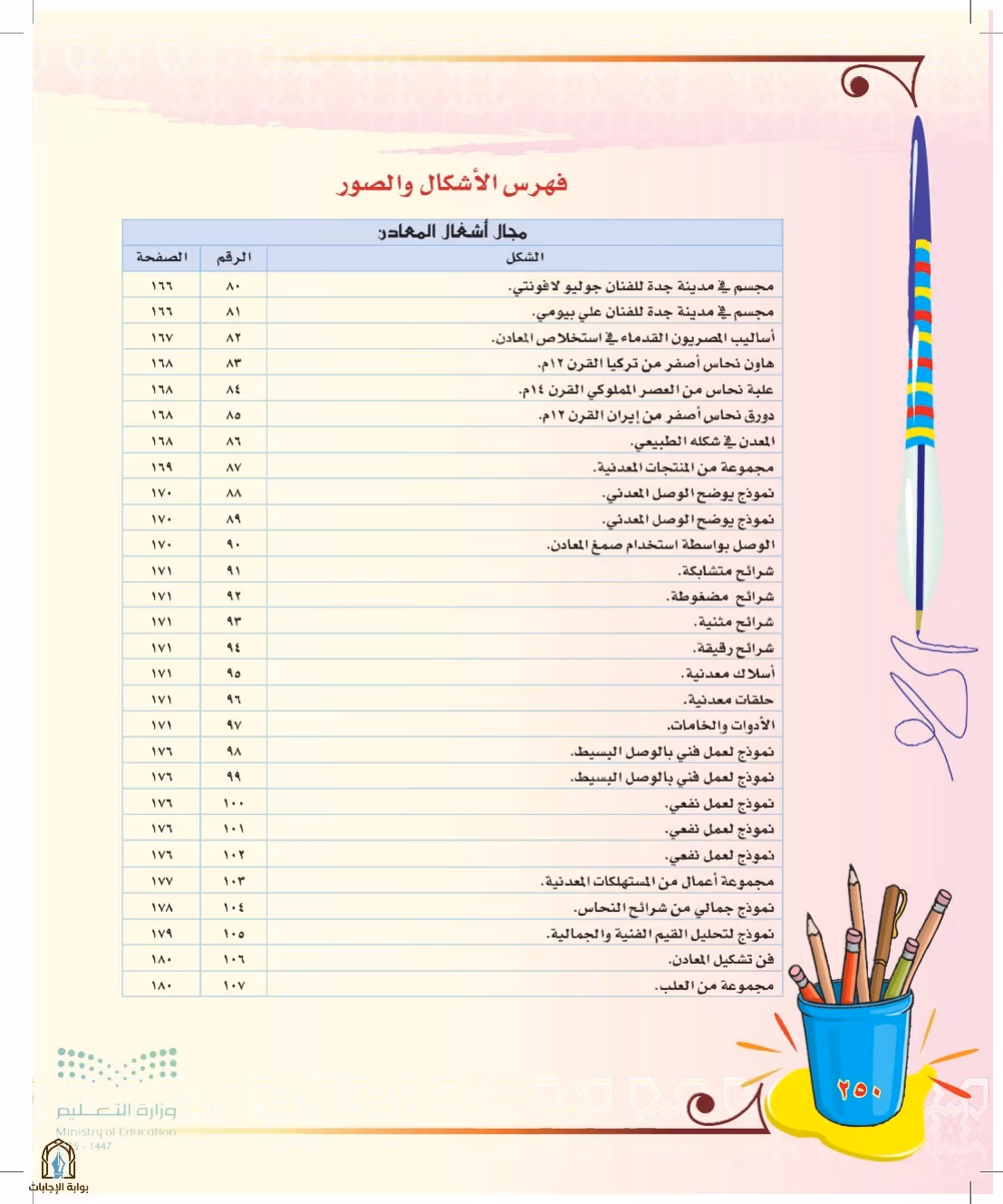 صفحة 250