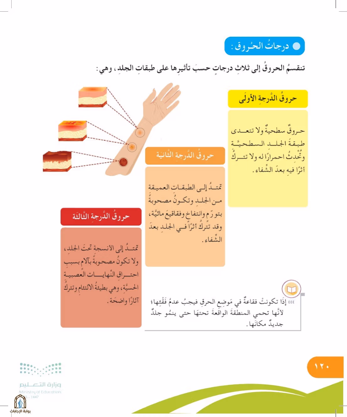 صفحة 120