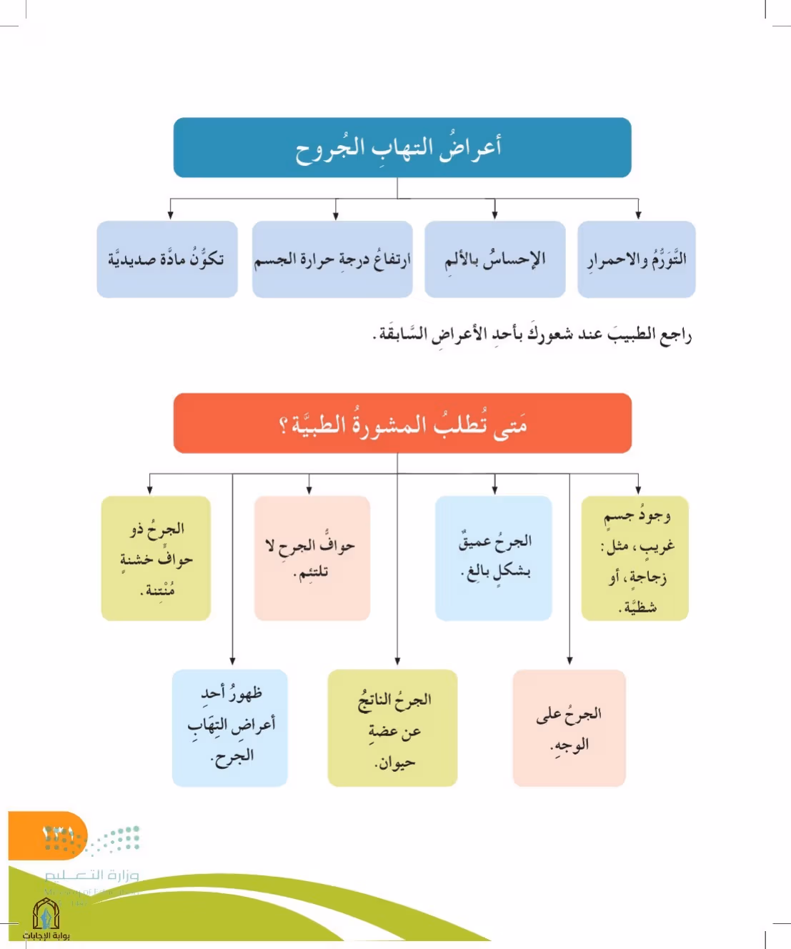 صفحة 131