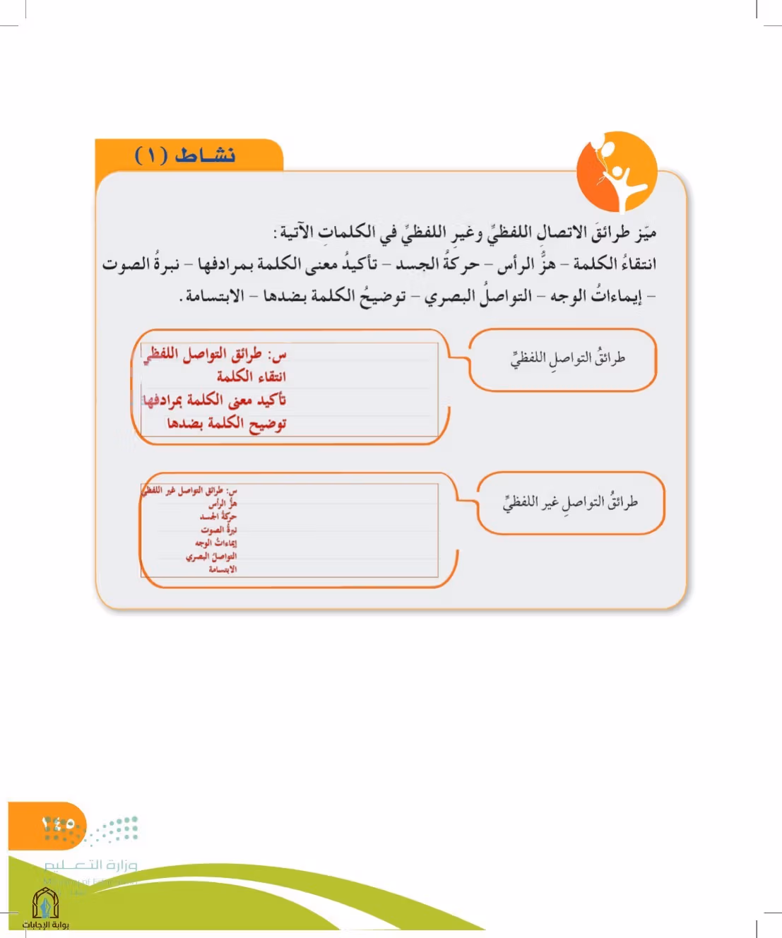 صفحة 145