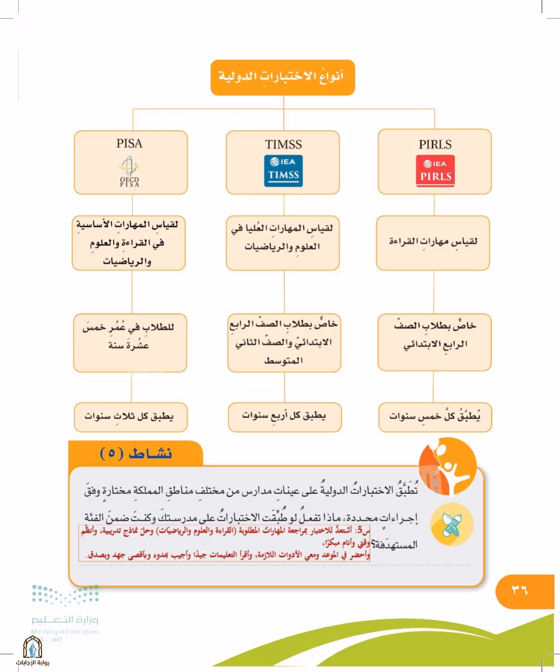 صفحة 36