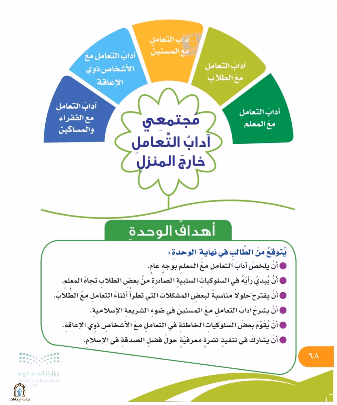 صفحة 68