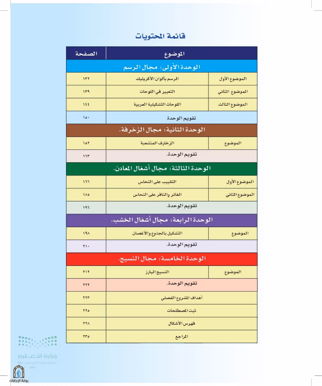 صفحة 130
