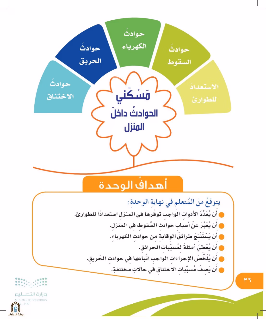 صفحة 36