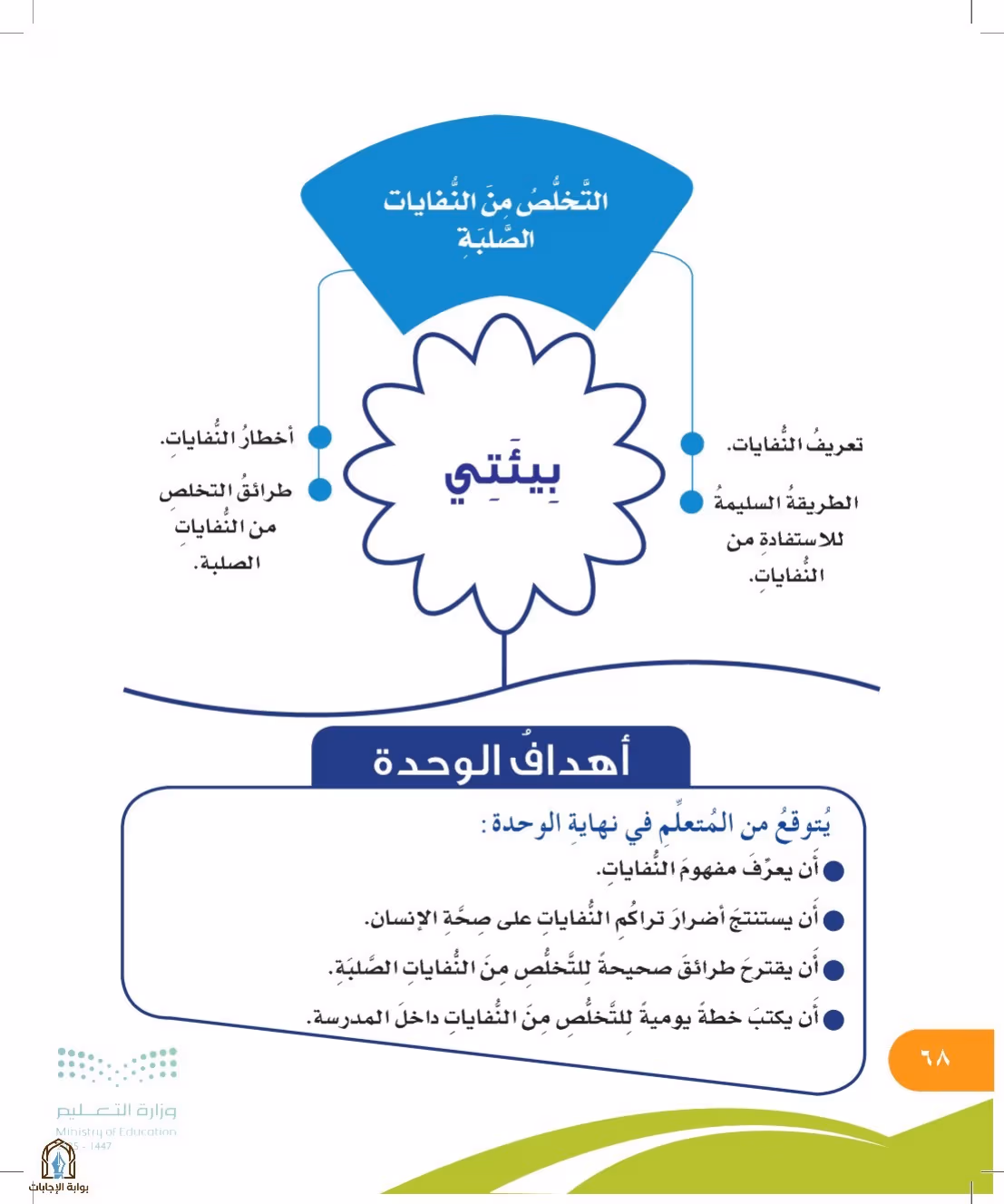 صفحة 68