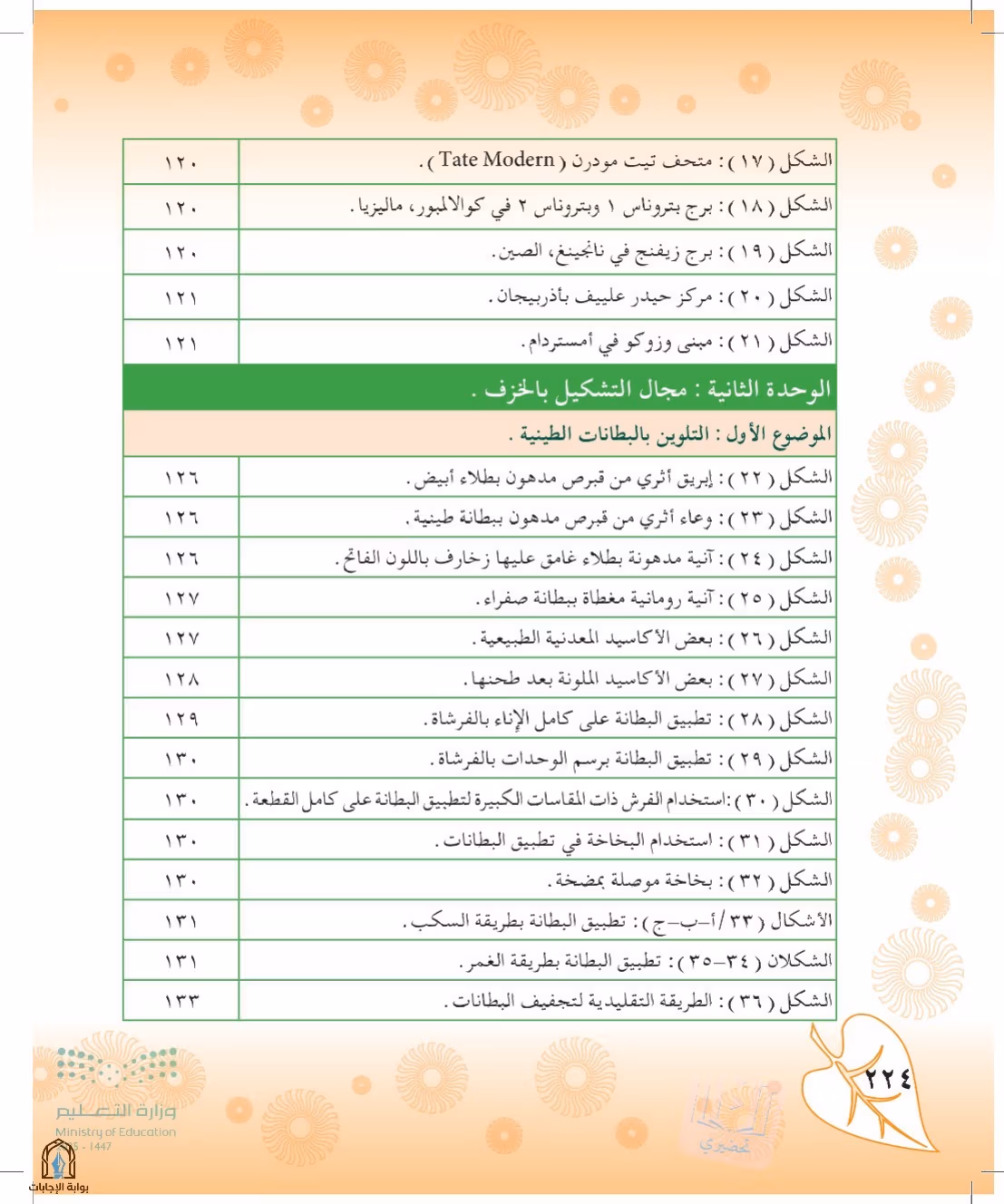 صفحة 224