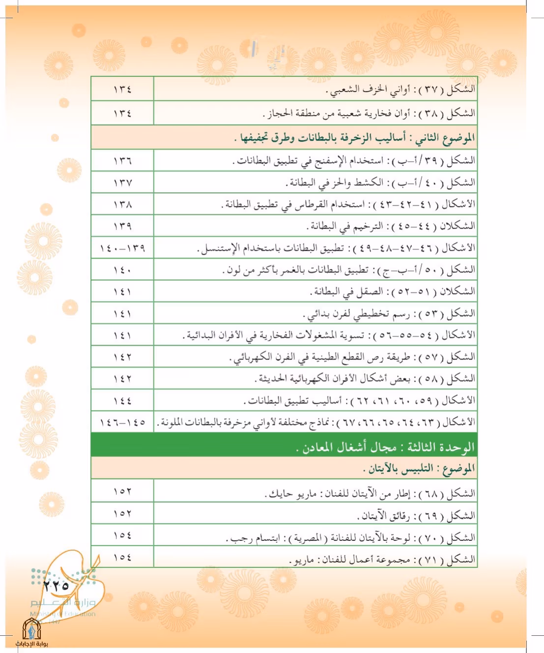 صفحة 225