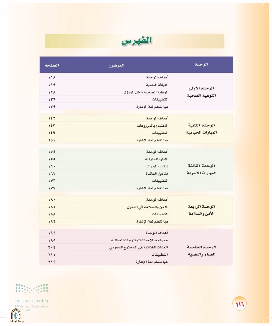 صفحة 116