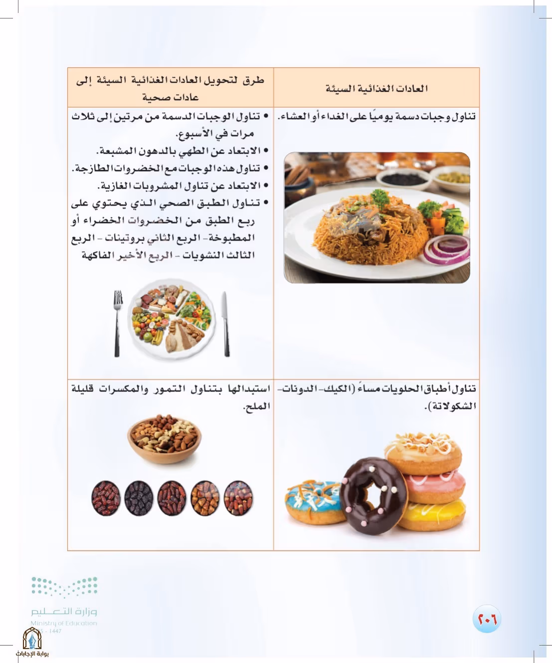 صفحة 206