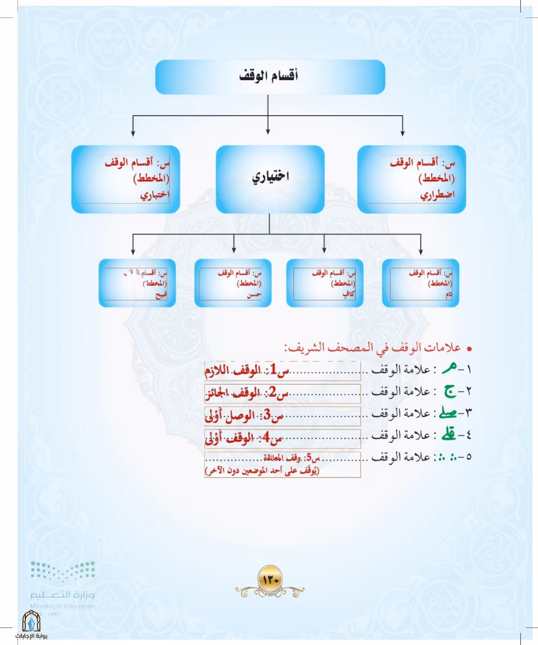 صفحة 130