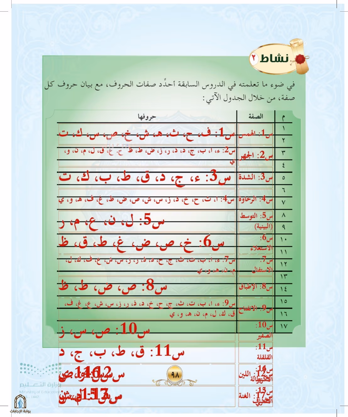 صفحة 98