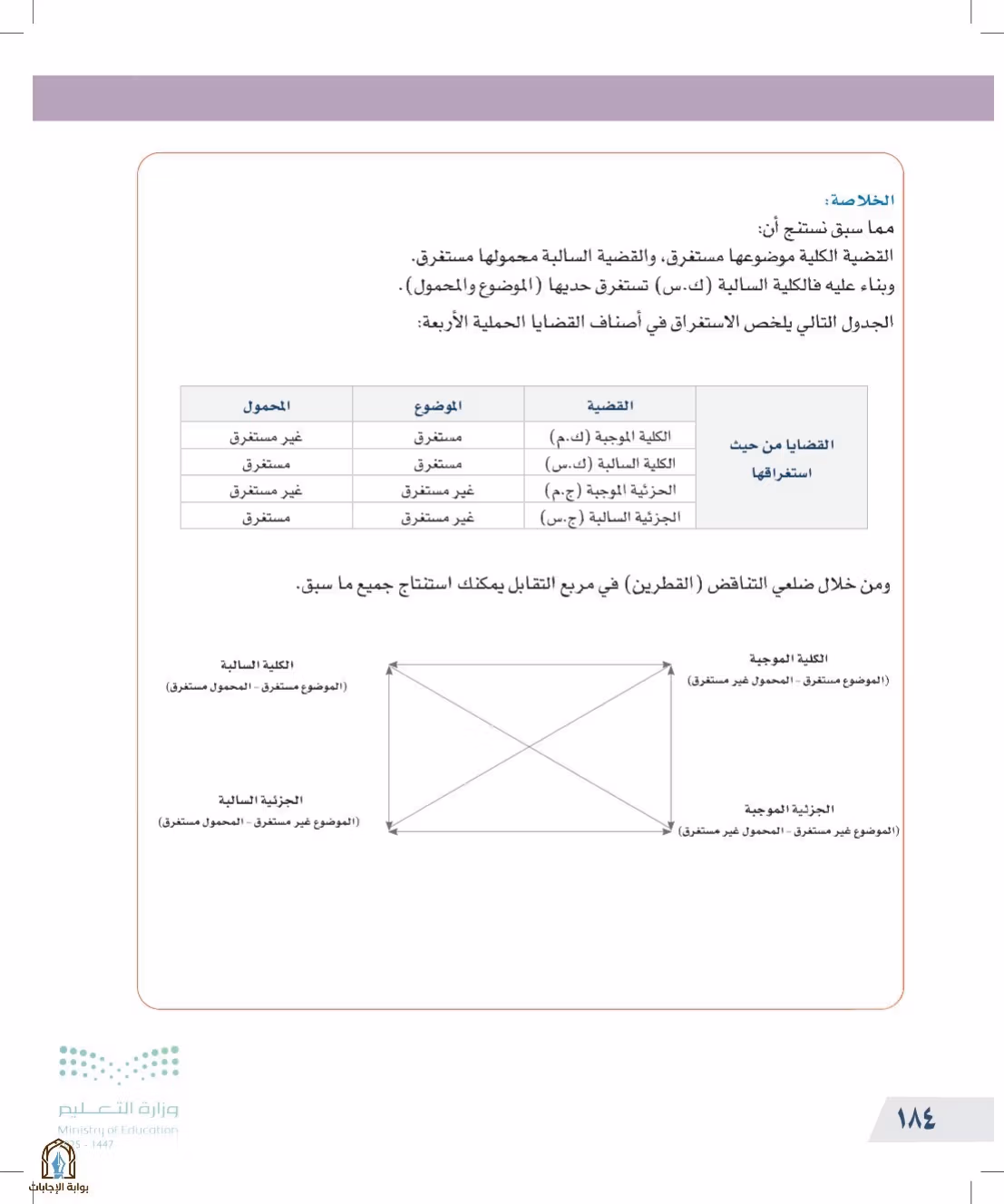 صفحة 184