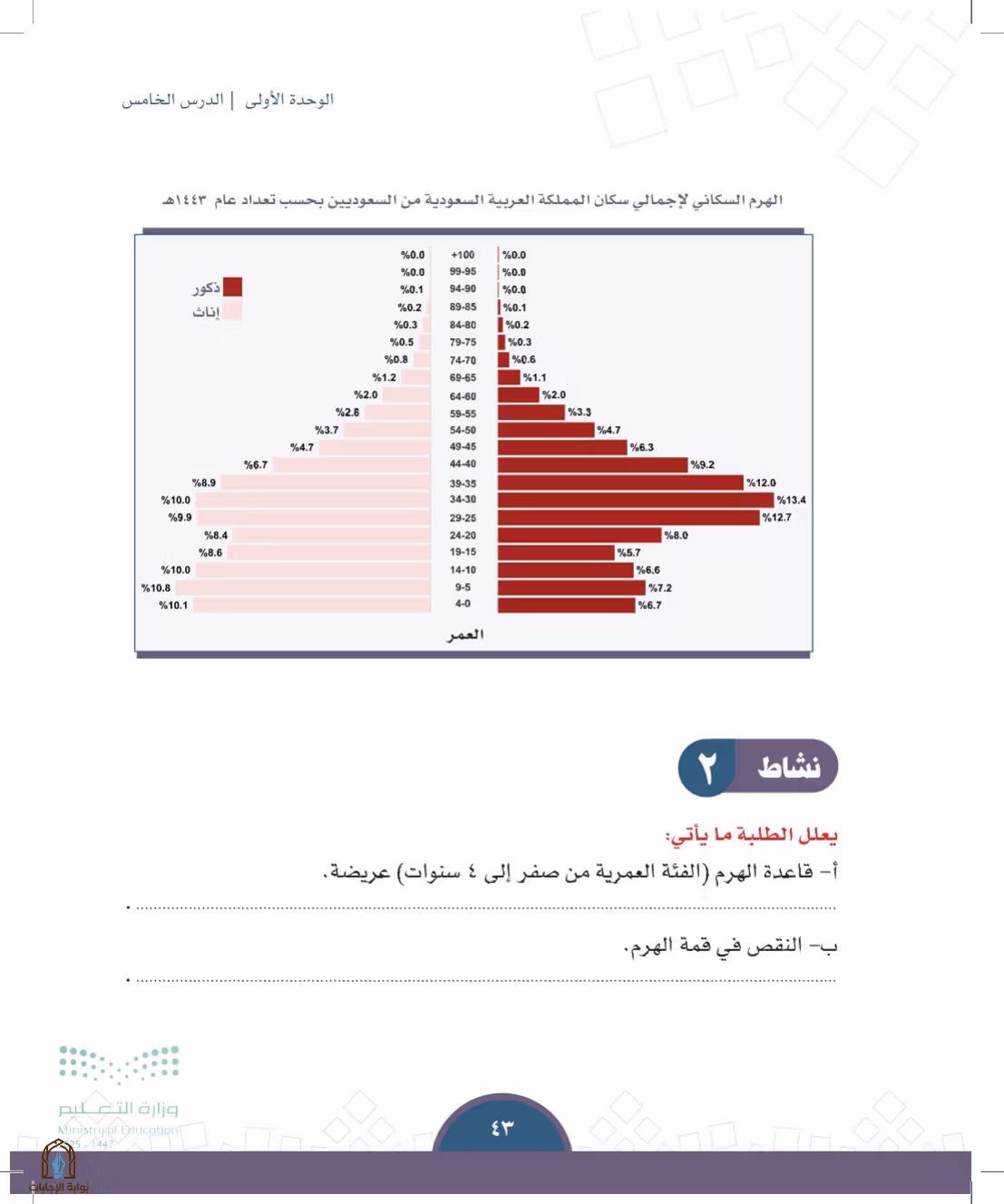 صفحة 43