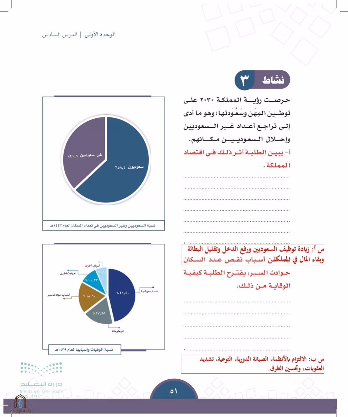 صفحة 51