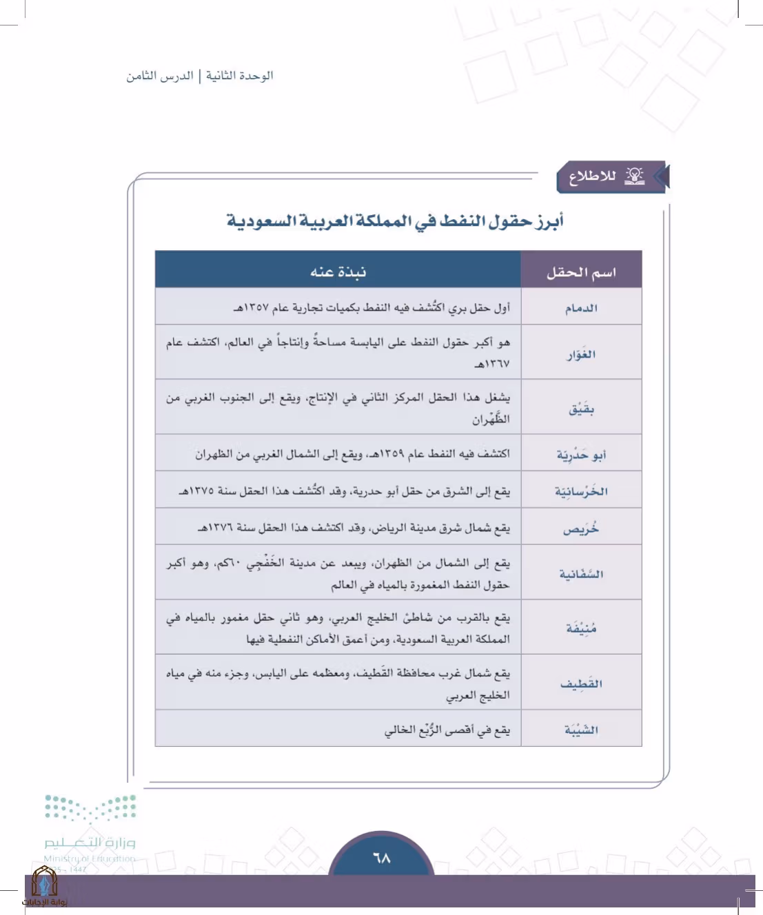 صفحة 68