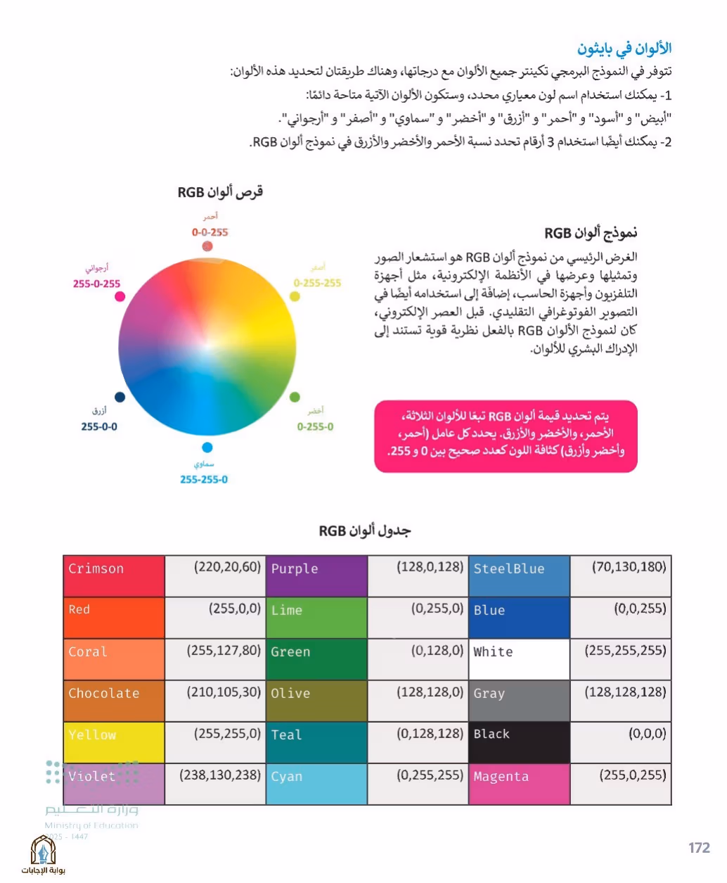 صفحة 174
