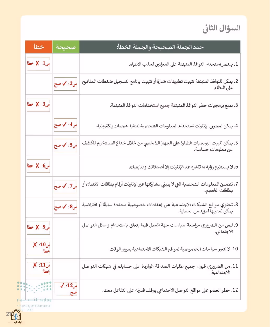 صفحة 221