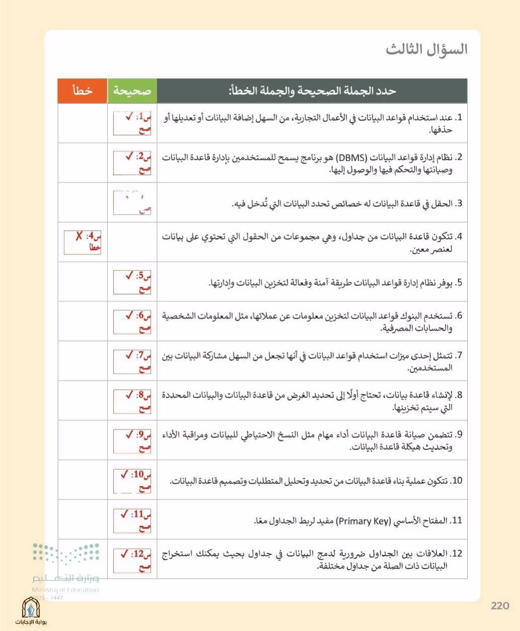 صفحة 222