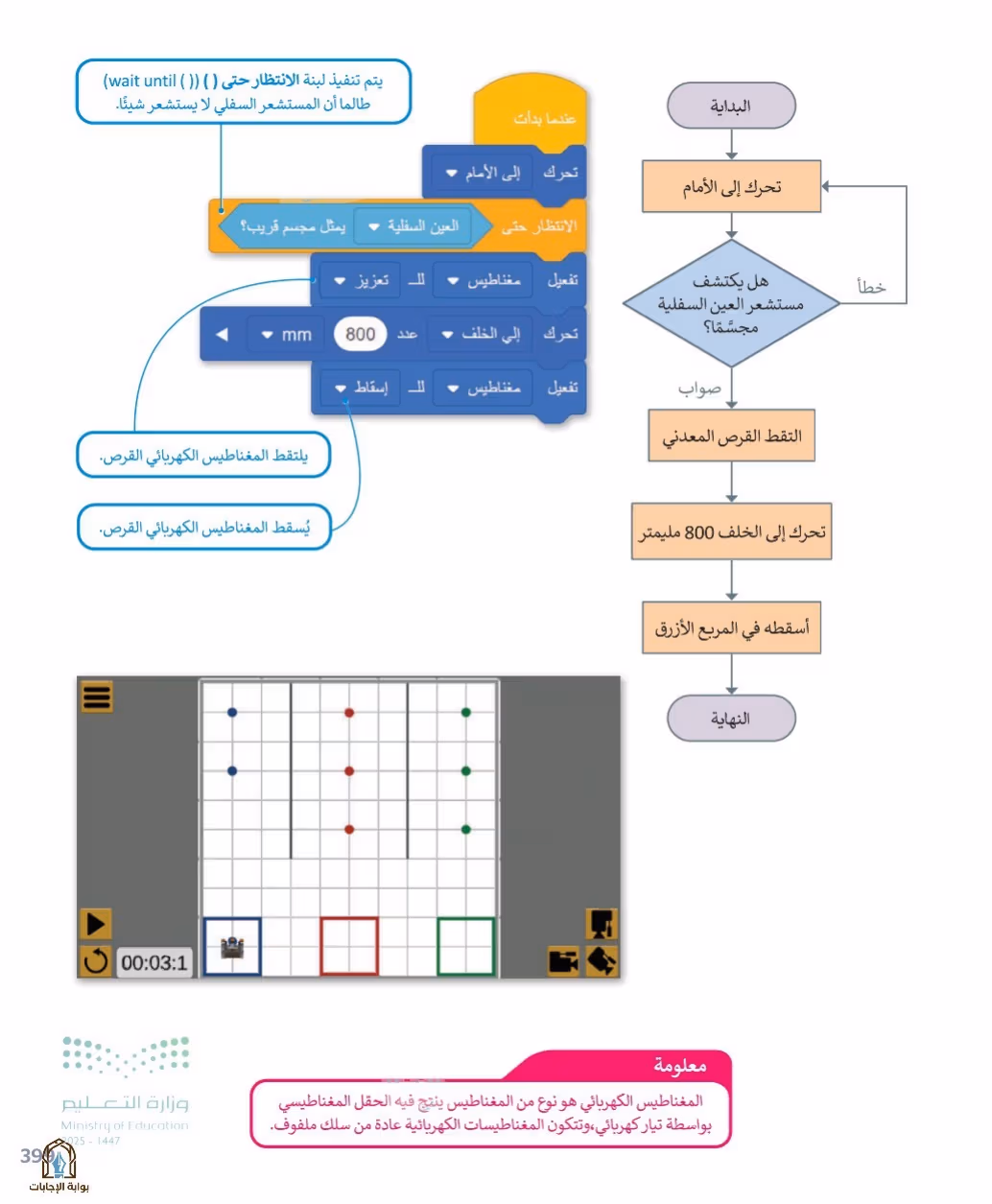 صفحة 401