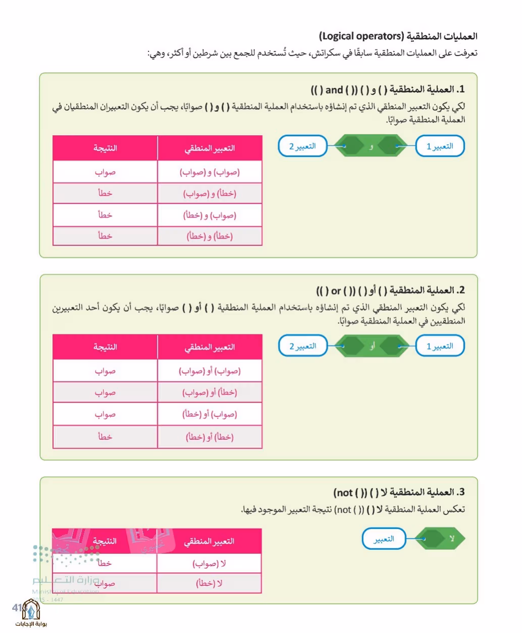 صفحة 415