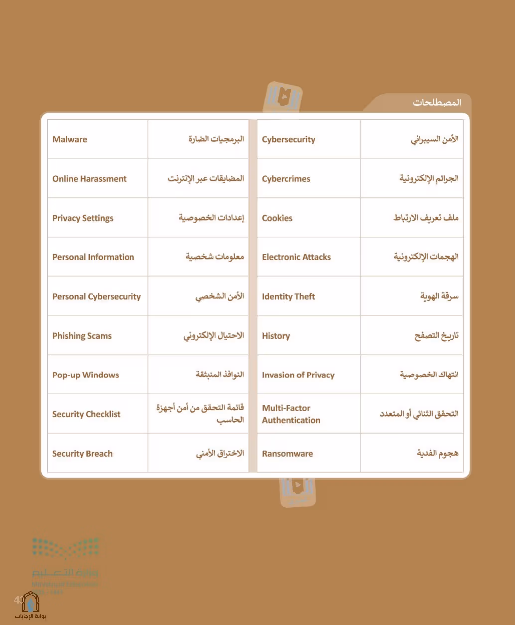 صفحة 45