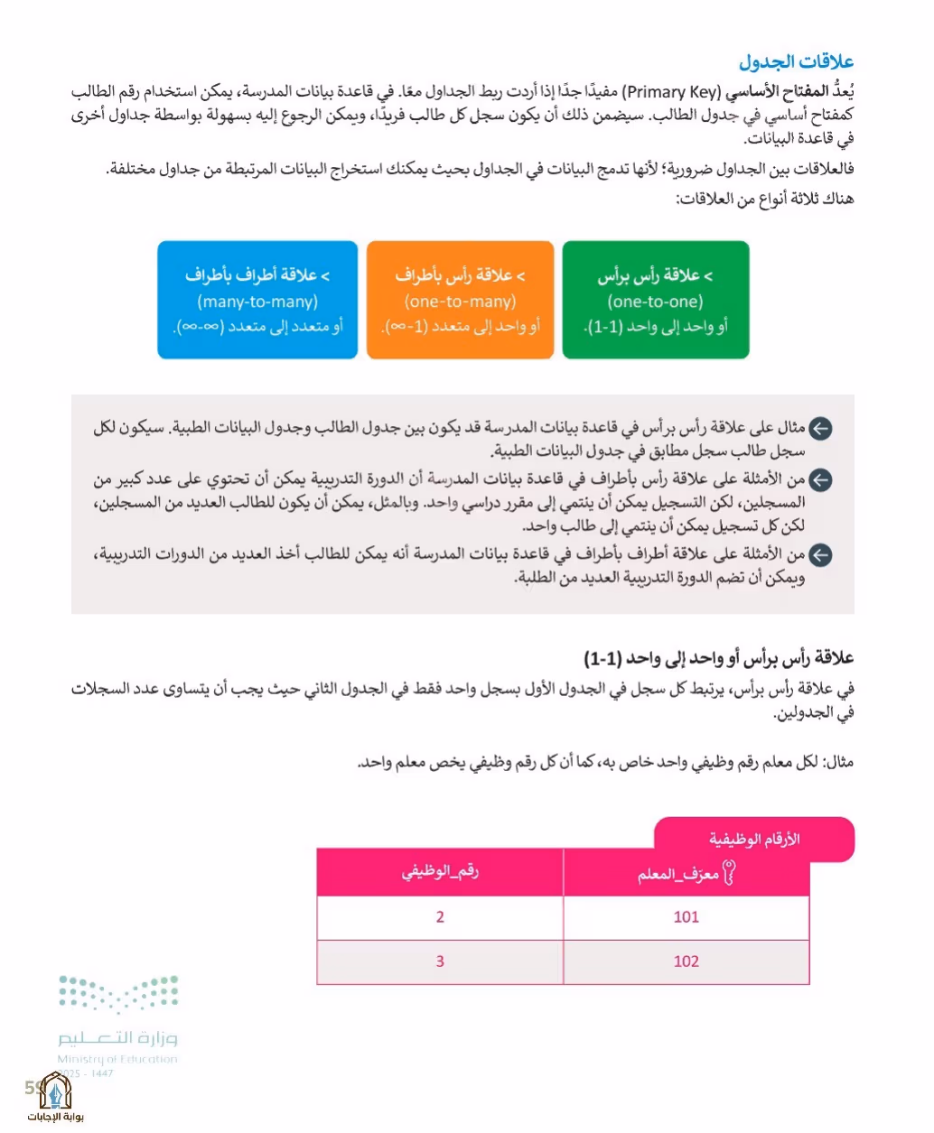 صفحة 61