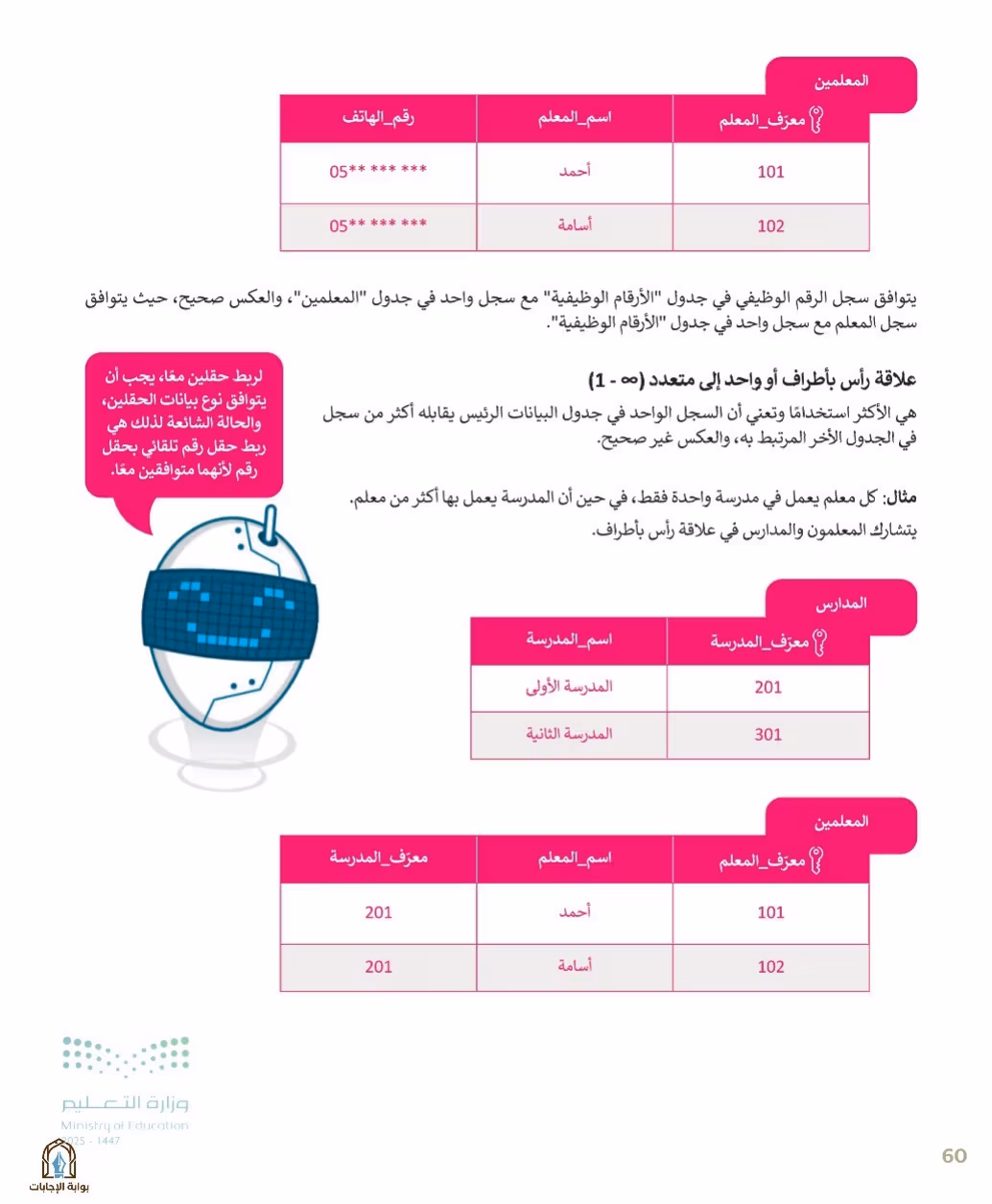 صفحة 62