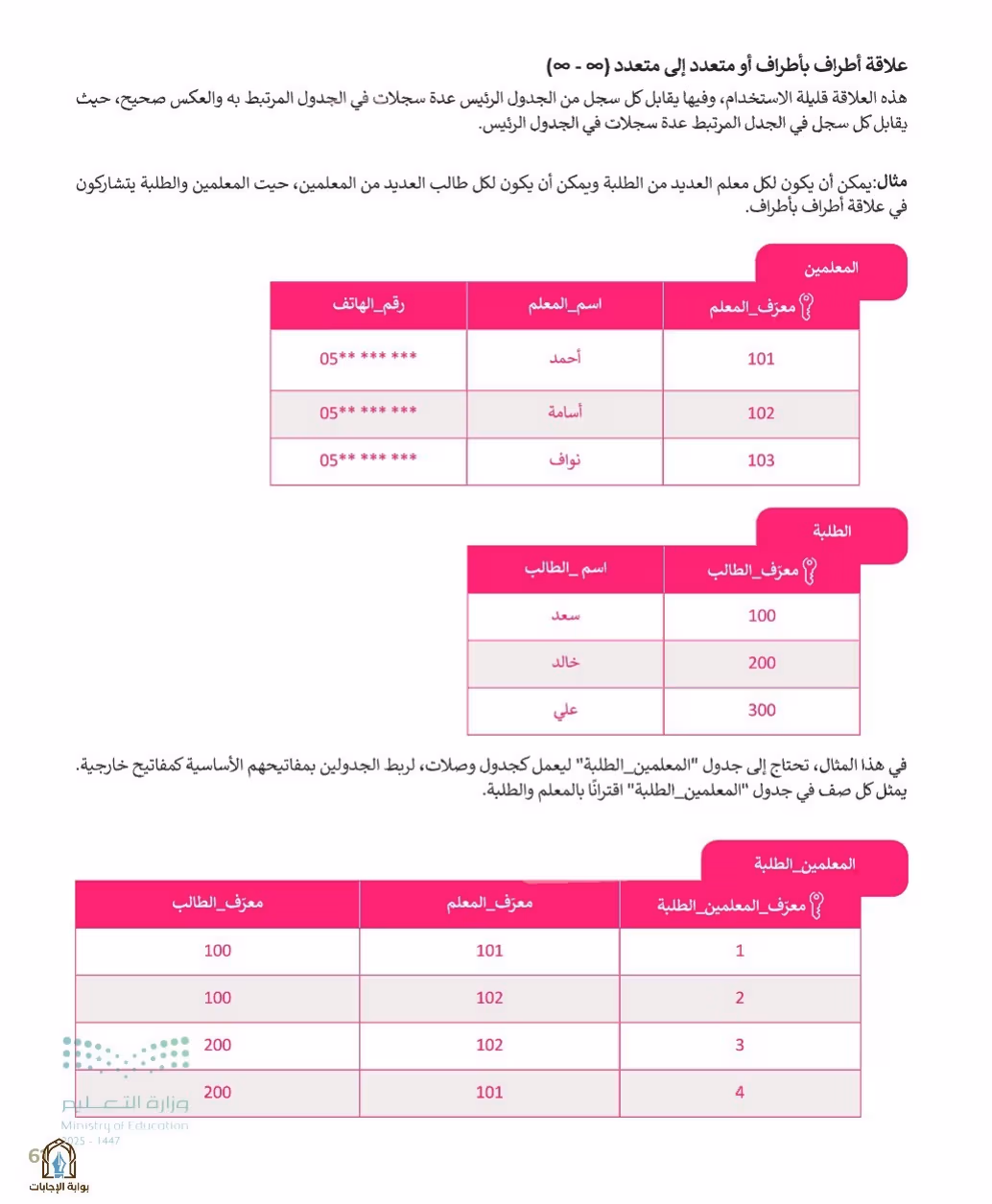صفحة 63