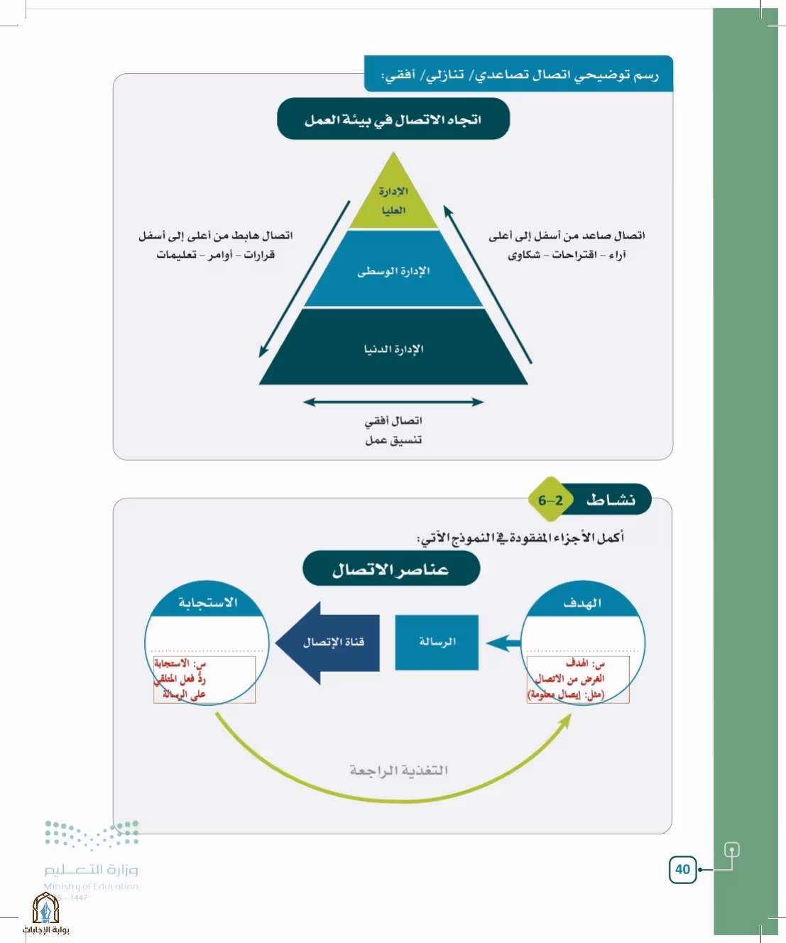 صفحة 40