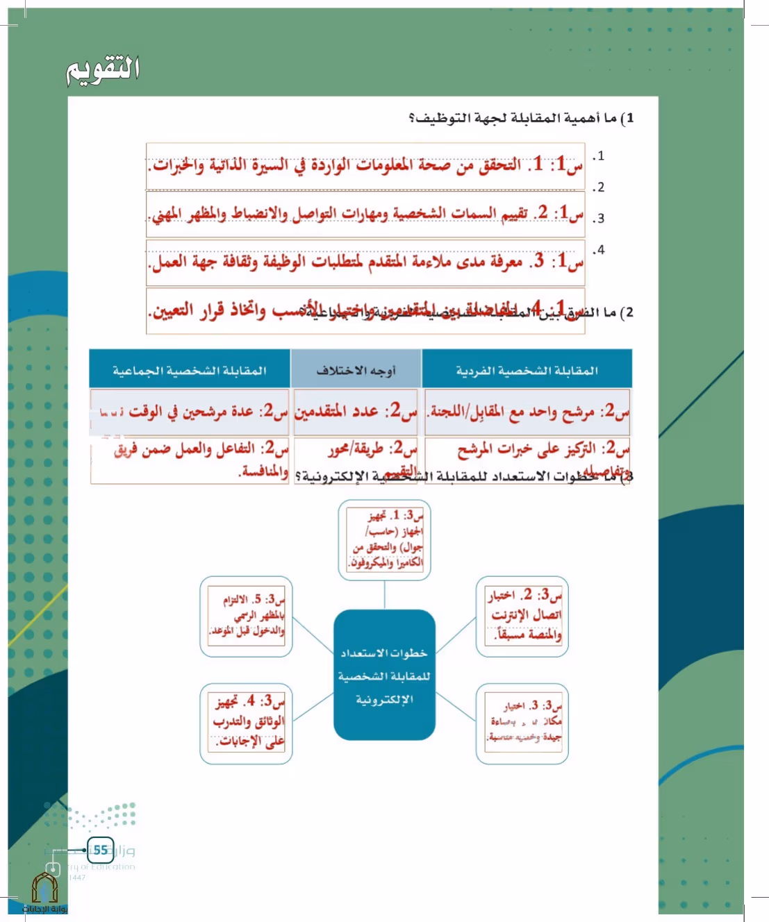 صفحة 55
