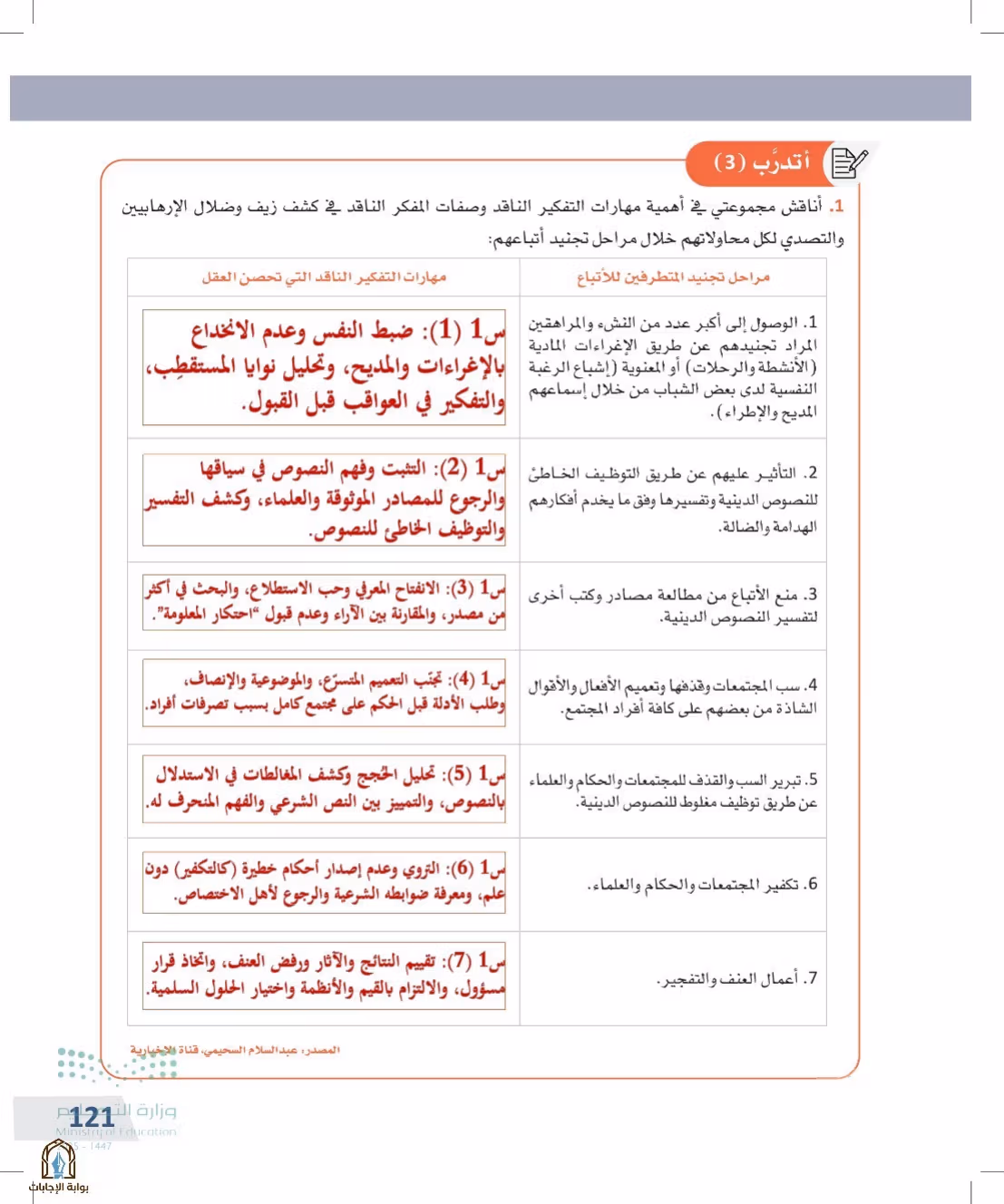 صفحة 121