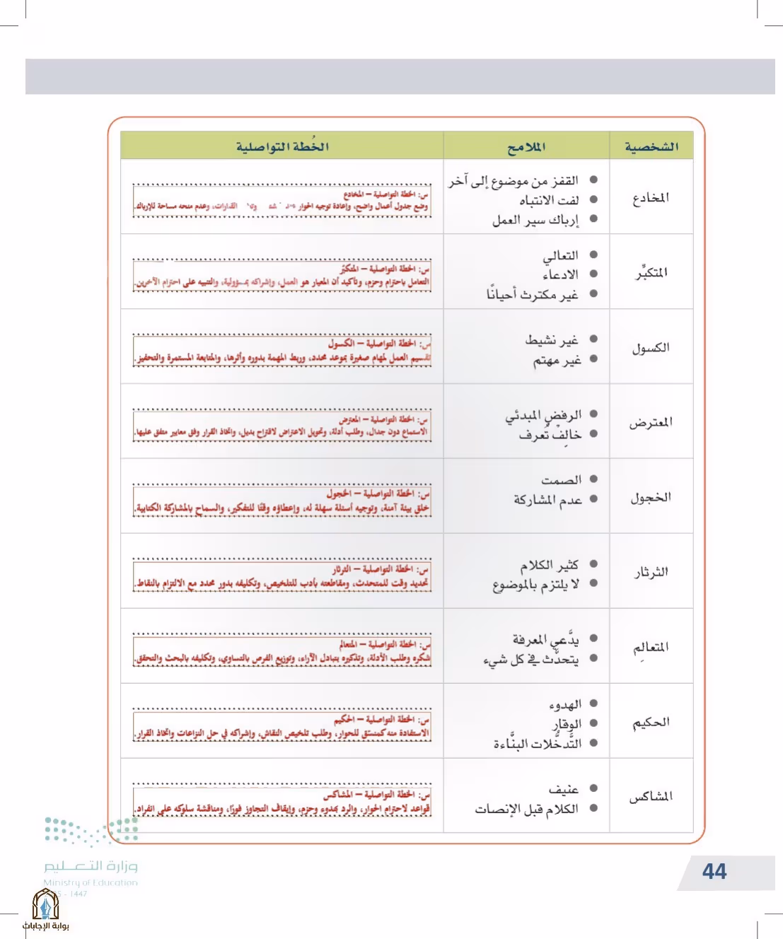 صفحة 44