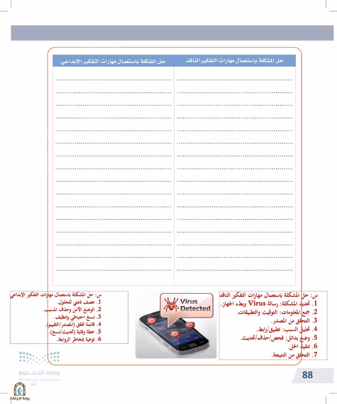 صفحة 88