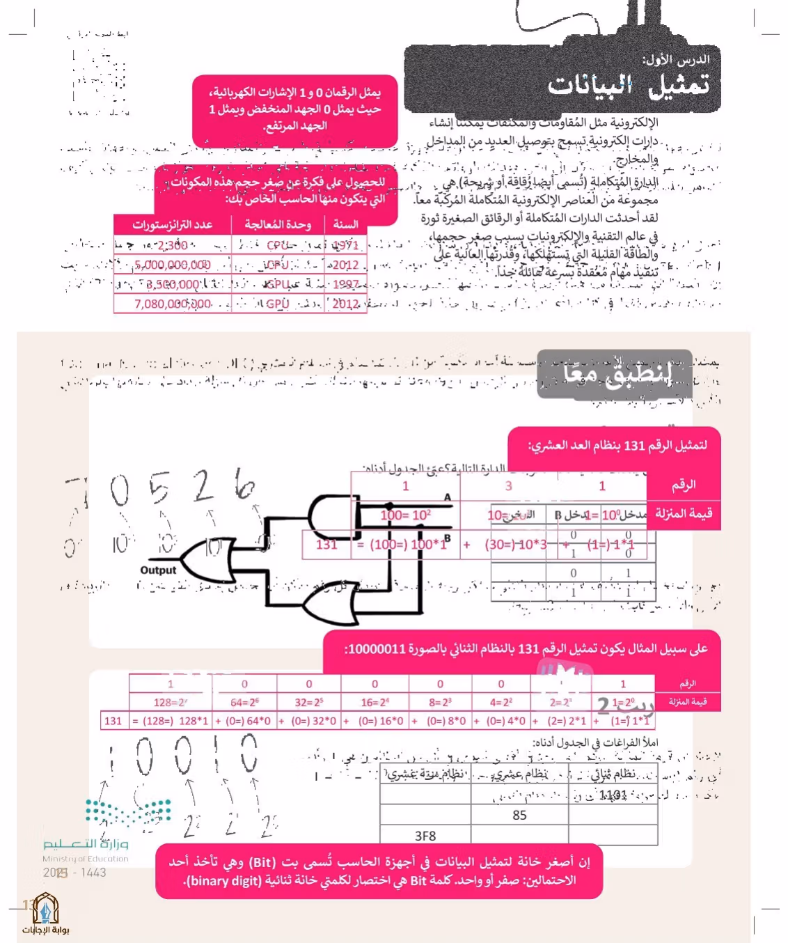 صفحة 15