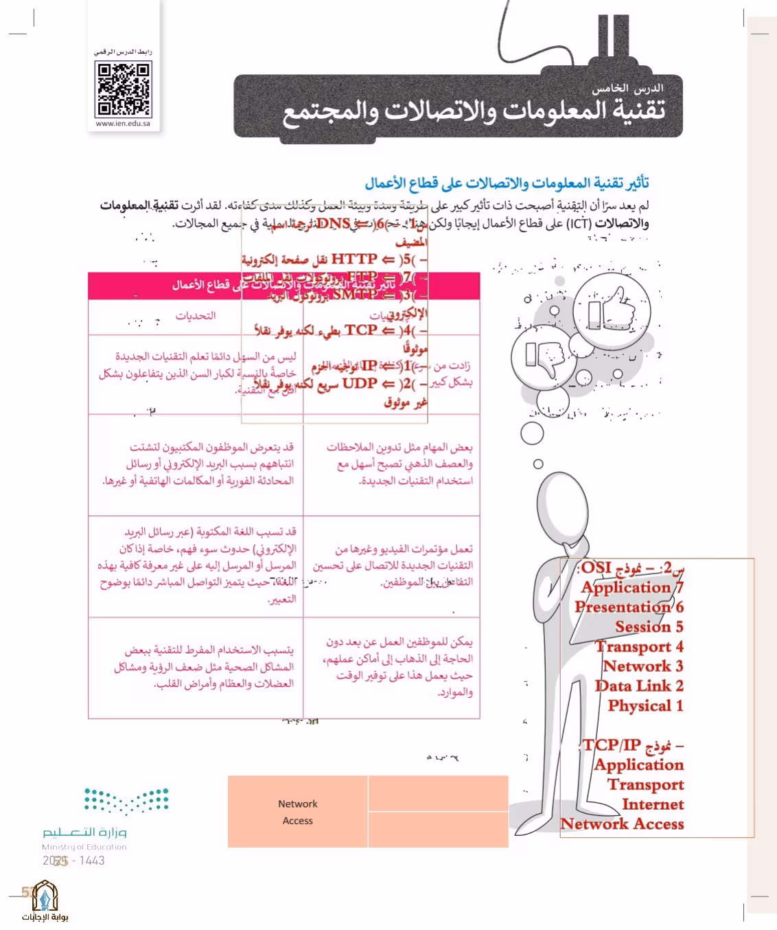 صفحة 55