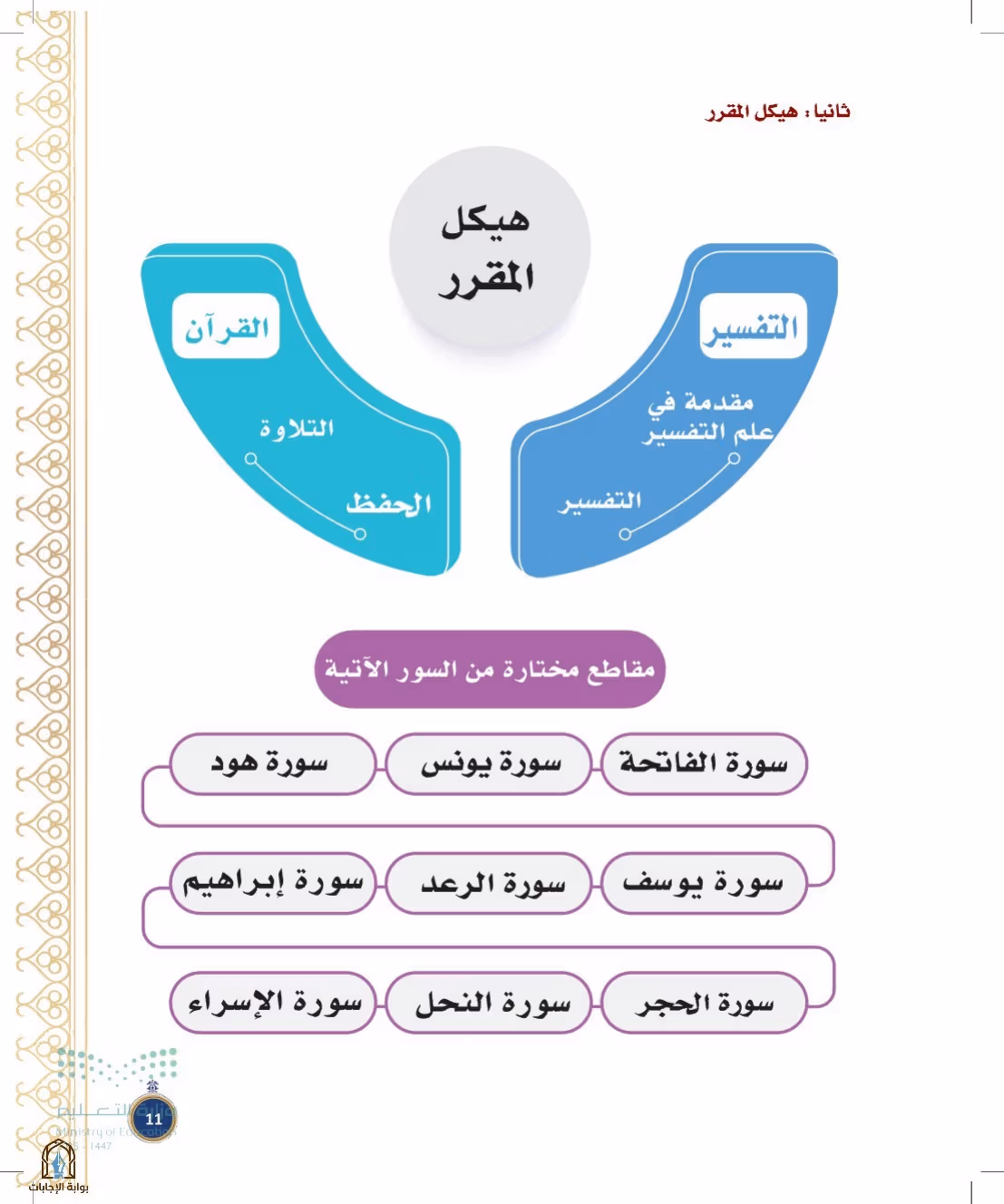 صفحة 11