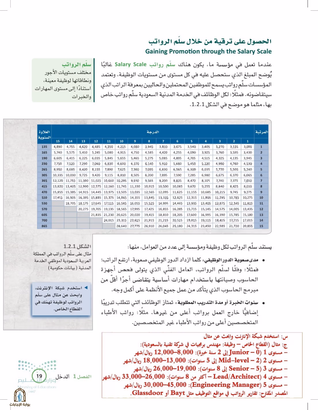 صفحة 19