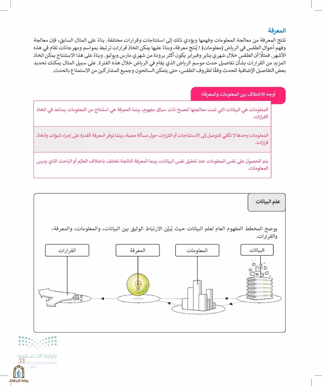صفحة 13