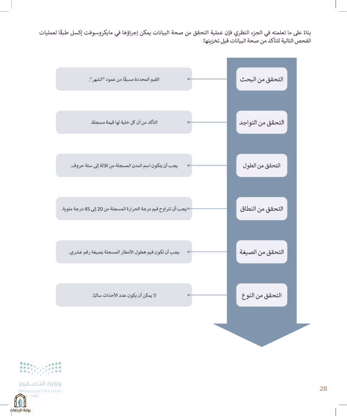 صفحة 28