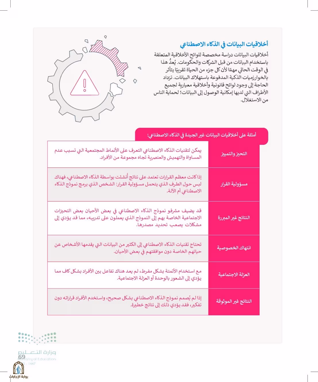 صفحة 69